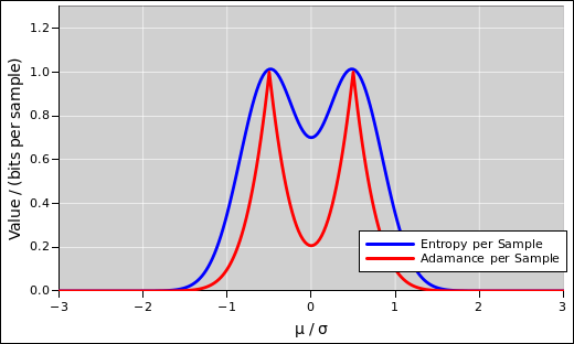 entropy-3-codes-narrow