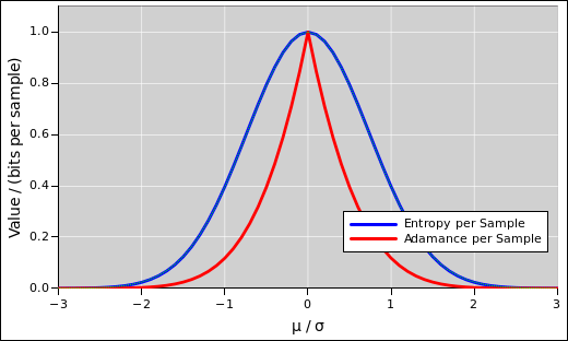 entropy-comparator