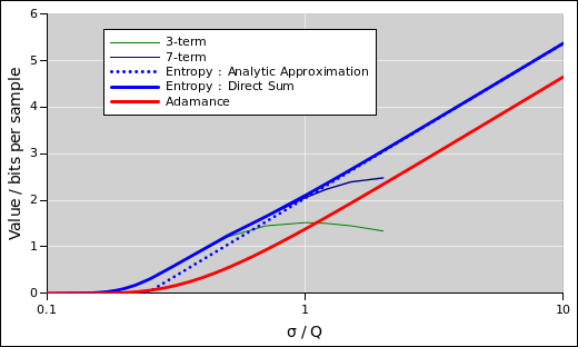 entropy-digitized-gaussian