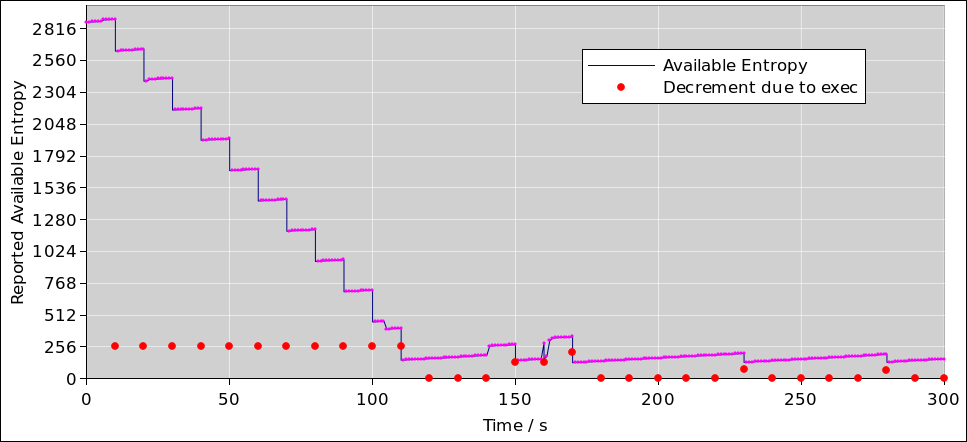 entropy-per-exec