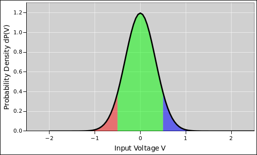 gaussian-3-codes-narrow